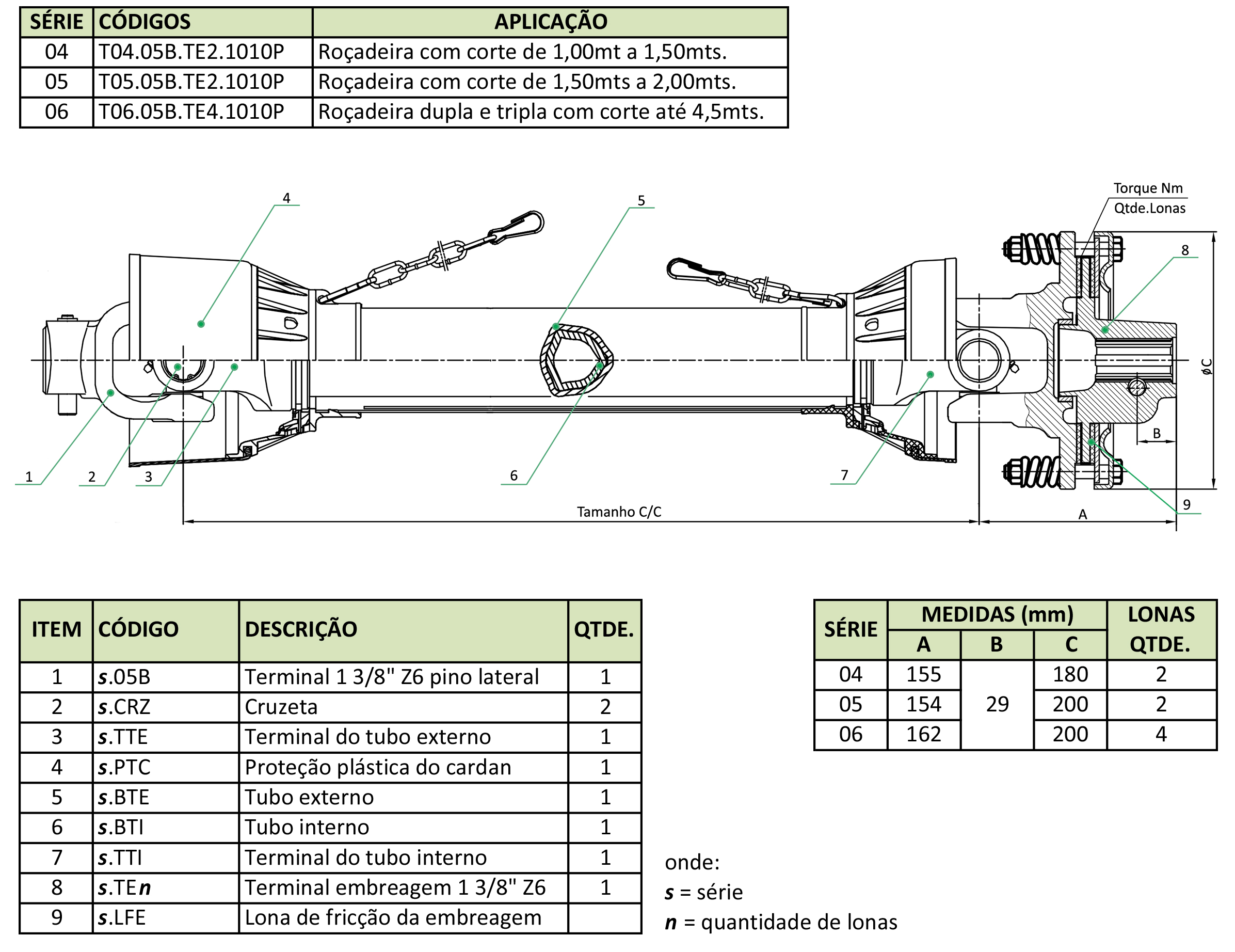 Cardans – Indústria e Agricultura
